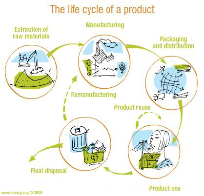 CompleteProductLifecycle