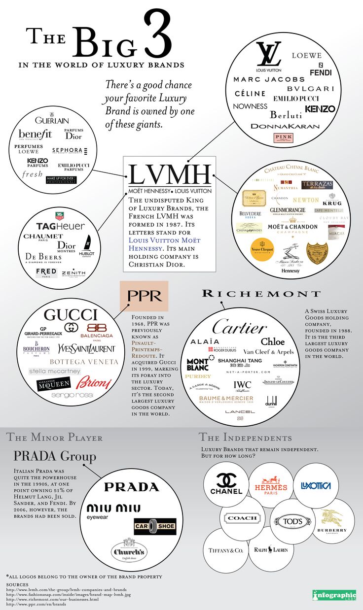 LVMH i Kering - Nastanak suvremenog modnog luksuza # od obrtničke ekskluzivnosti do korporativne infrastrukture